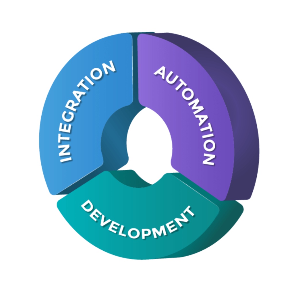 North Bridge Attends Webinar on Business Development and Best Practices for Automation